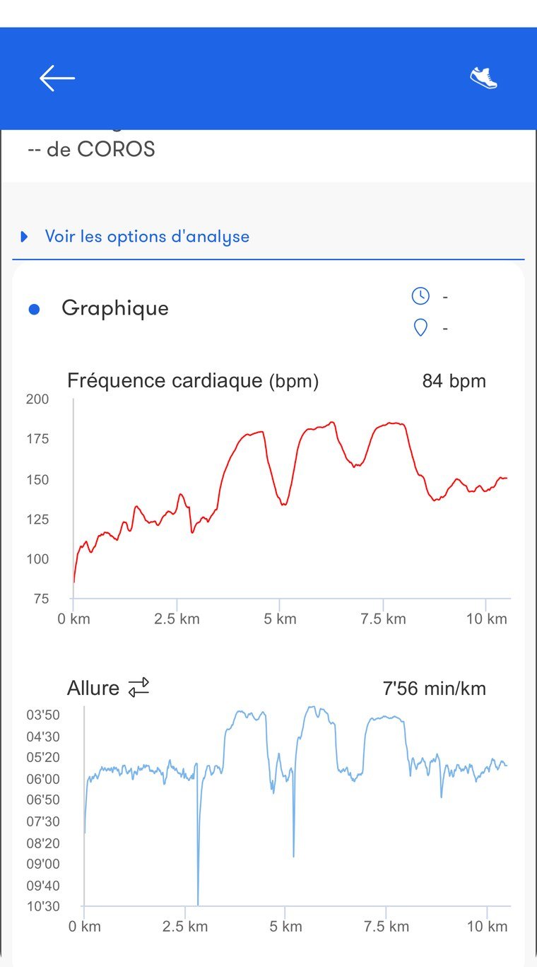 Analyse d’une séance dans l’application Nolio : courbes de fréquence cardiaque et d’allure